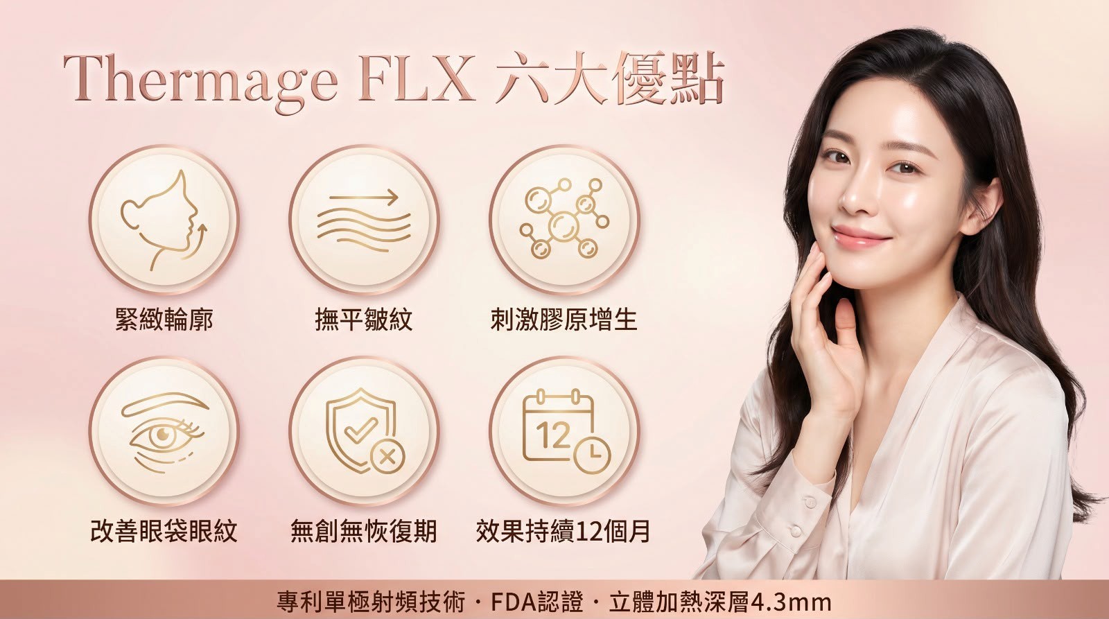 Thermage FLX 療程詳情